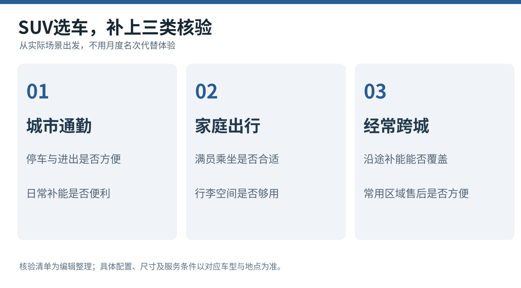 按日常用车场景整理的核验清单,不代表任何具体车型的配置、性能或测试结论。