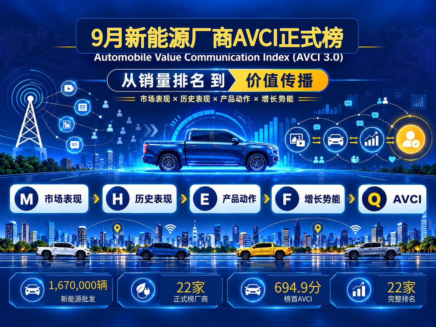 9月新能源批发破167万辆，谁还在领跑？