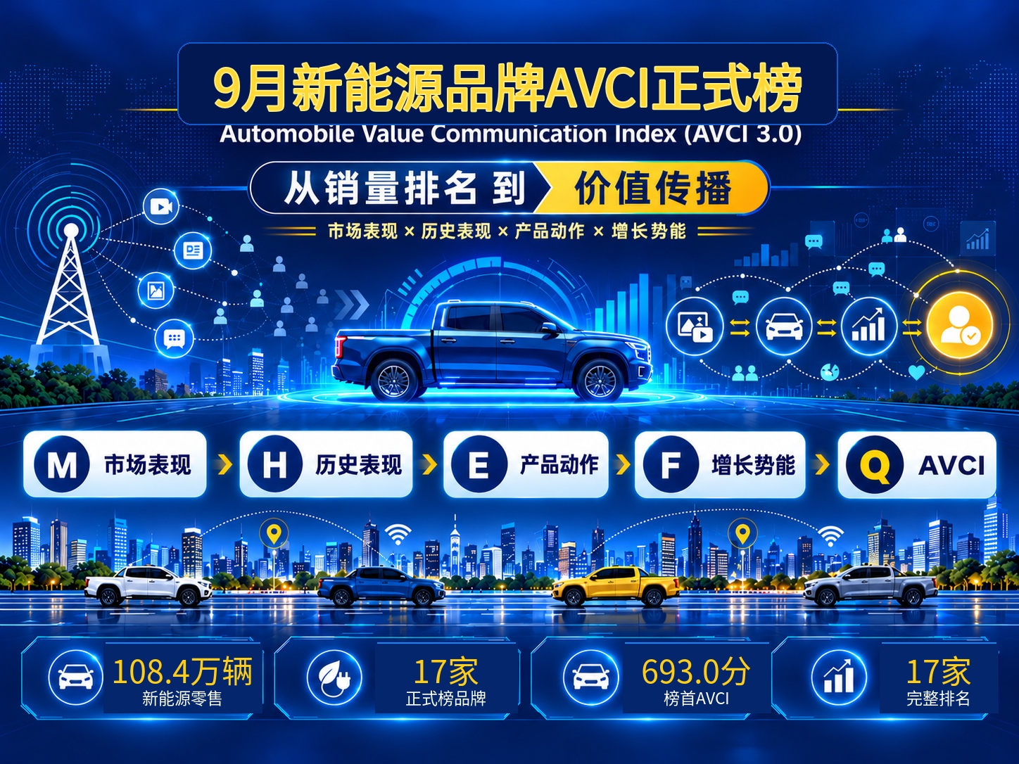 新能源已经过半，品牌差距为何还在扩大？
