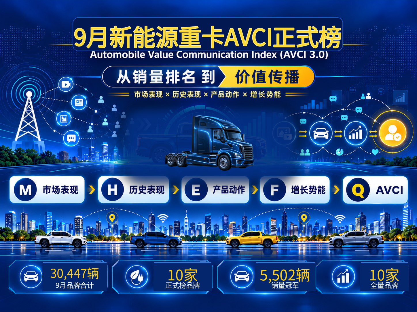 9月新能源重卡AVCI：重汽领跑，第二梯队杀成一团