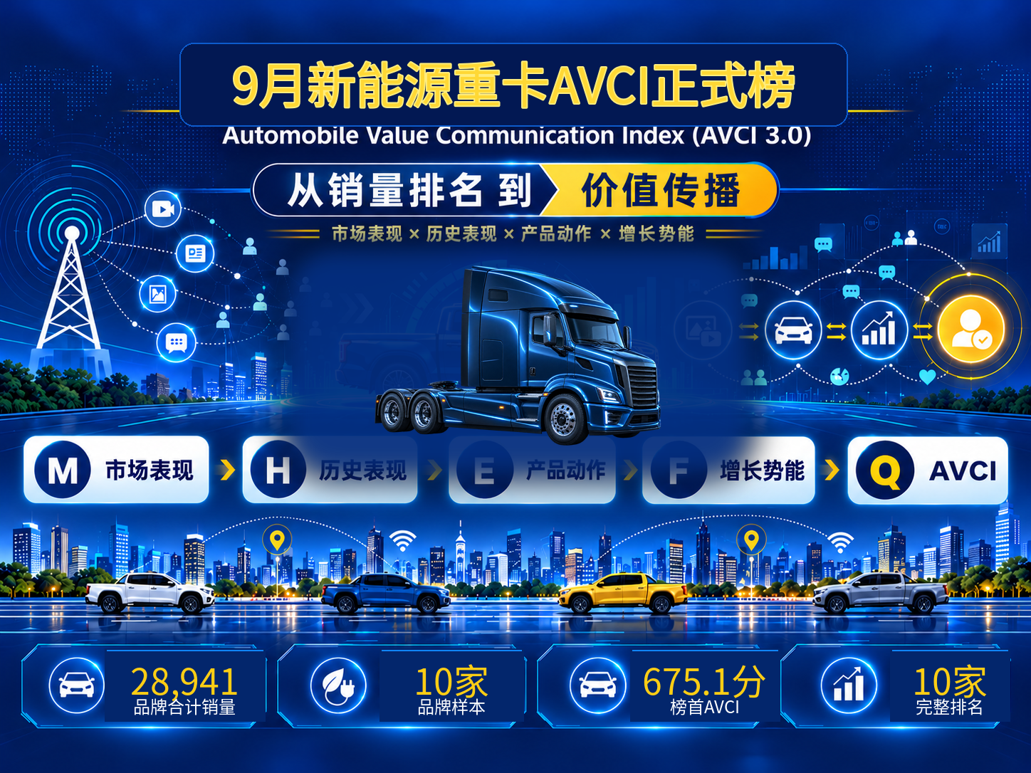 9月新能源重卡AVCI：解放第一，重汽第二