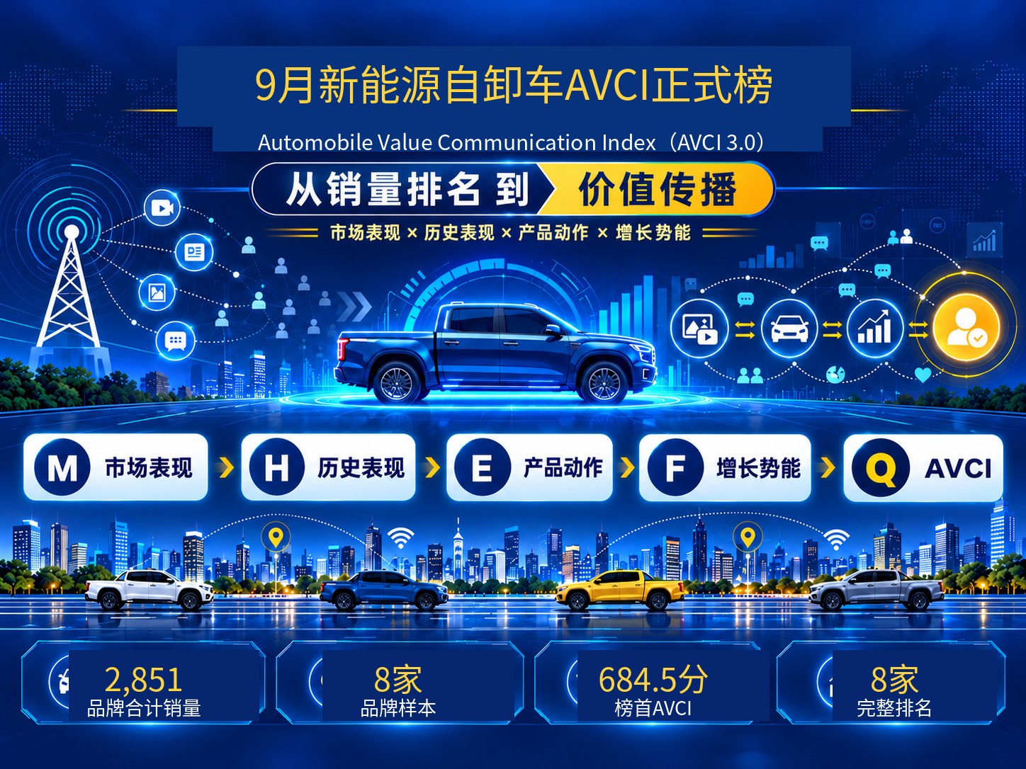 9月新能源自卸车AVCI：重汽领跑，三一徐工紧追