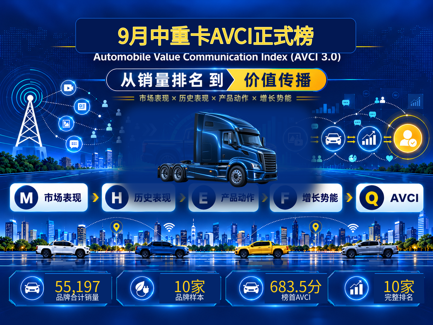 9月中重卡AVCI：解放卖得多，重汽更会传播